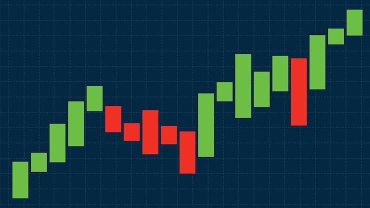Gráfico financiero de cotizaciones