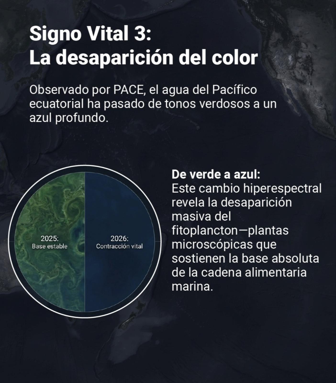 El color. De verde en 2025 a azul en 2026. Se va el fitoplancton.