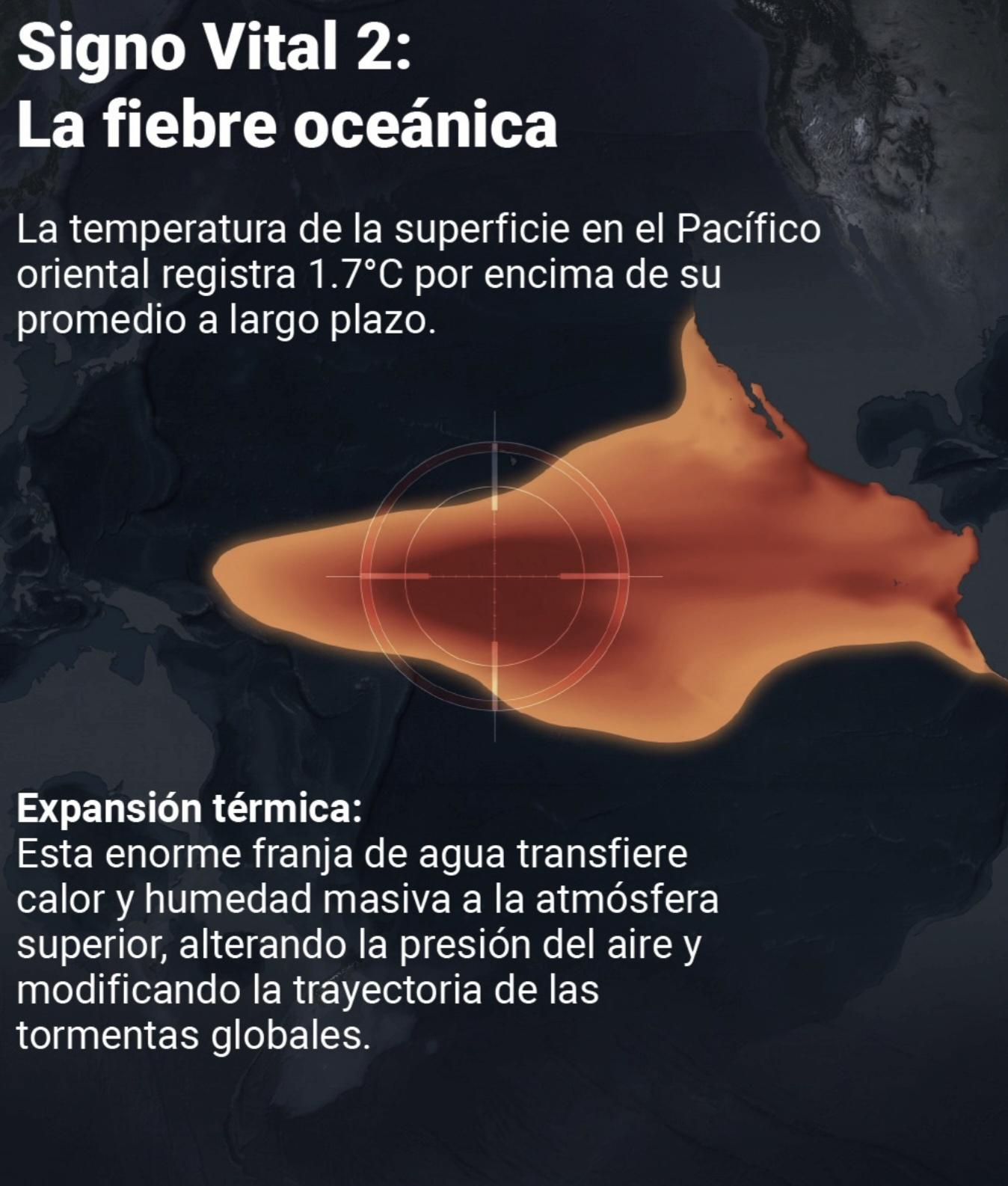 La fiebre. 1,7 grados por encima del promedio, en una franja de millones de kilómetros.